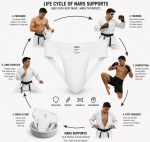 OVERS Groin Protector Cup Supporter for Men | Athletic Cup Underwear | MMA Training Gear. - Image 4
